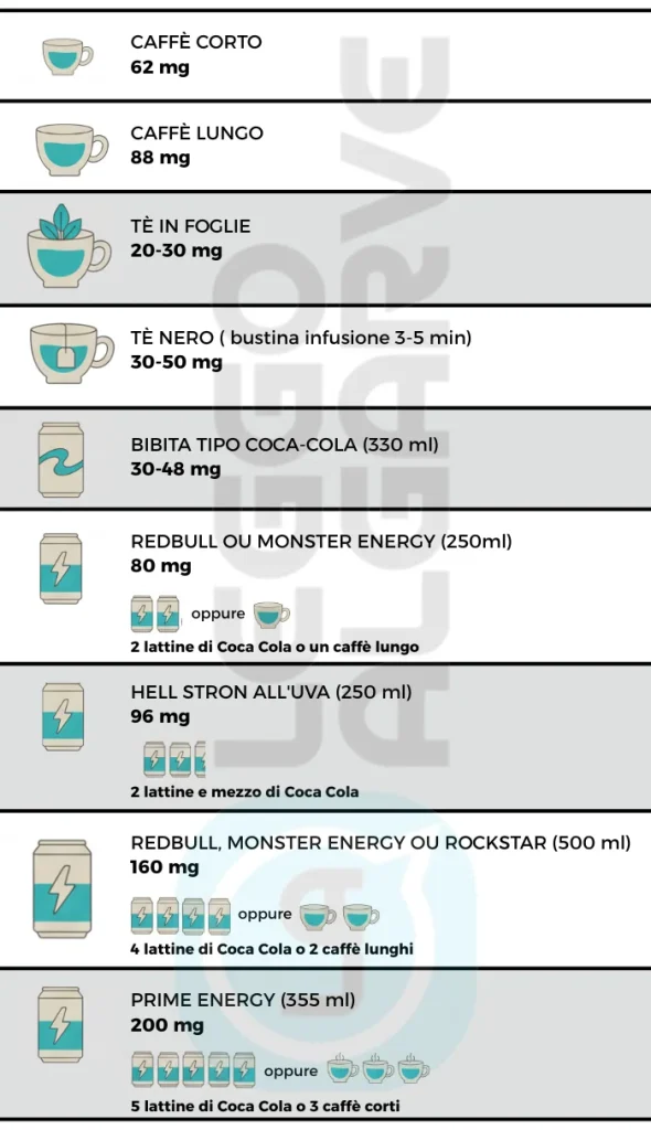 Infográfico que acompanha o artigo intitulado Sale para venda de bebidas energéticas a menores de Portugal.