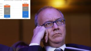 Um exército de trabalhadores temporários na escola, o Flc Cgil: "Valditara esconde os dados, nós os tornamos públicos"
