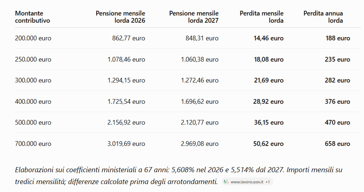 pension_simulations_chatgpt pension_simulations_chatgpt