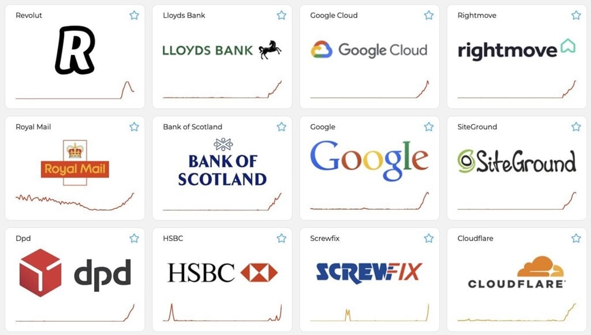 Serviços online afetados pelo tempo de inatividade dos serviços do Google nuvem do google para baixo